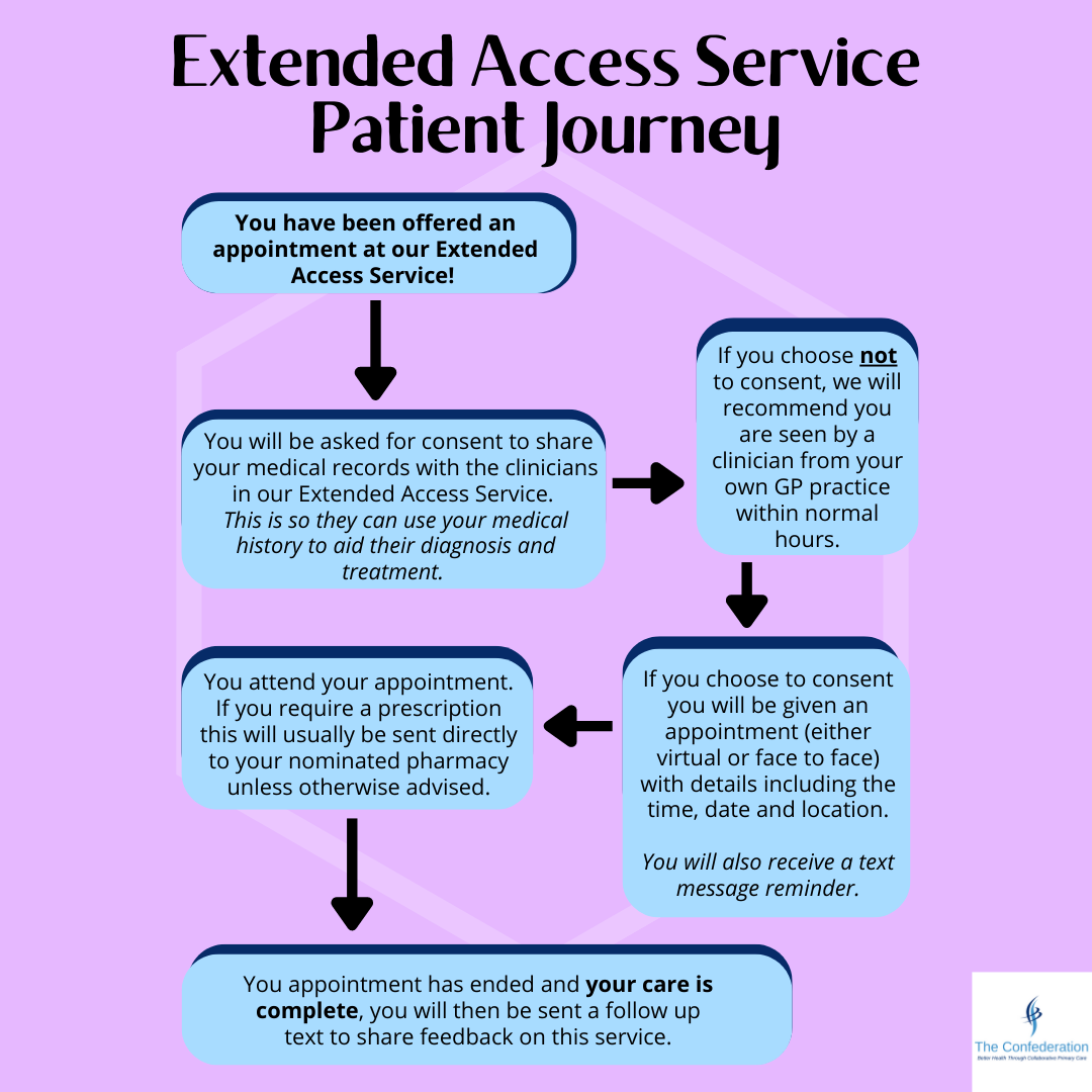 EAH 2022 Patient Journey